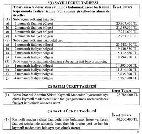 7555 Türk Parasının Kıymetini Koruma Hakkında Kanun ile Bazı Kanunlarda ve 635 Sayılı Kanun Hükmünde Kararnamede Değişiklik Yapılmasına Dair Kanun