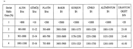 Çevresel Etki Değerlendirmesi Gerekli Değildir Kararı
